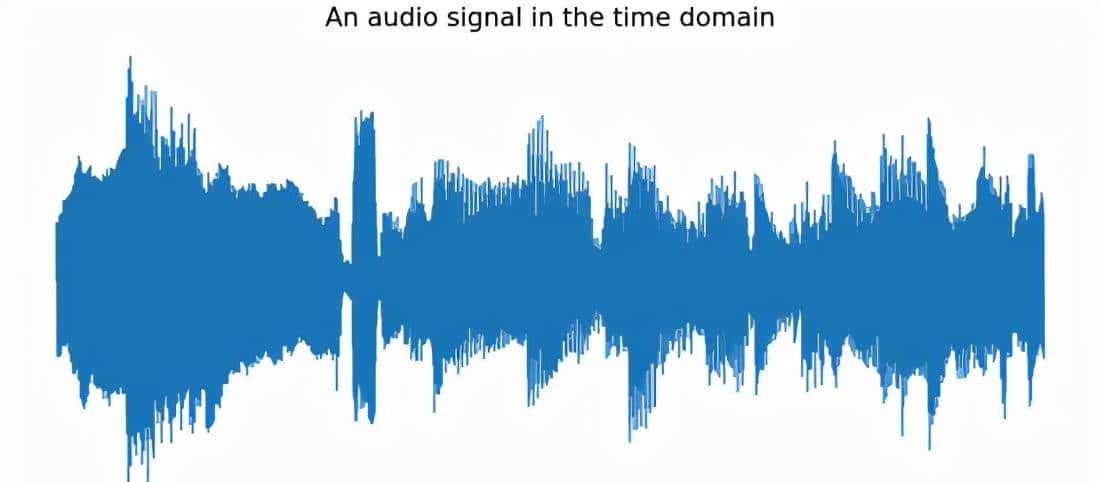 使用 scipy.fft 进行Fourier Transform：Python 信号处理