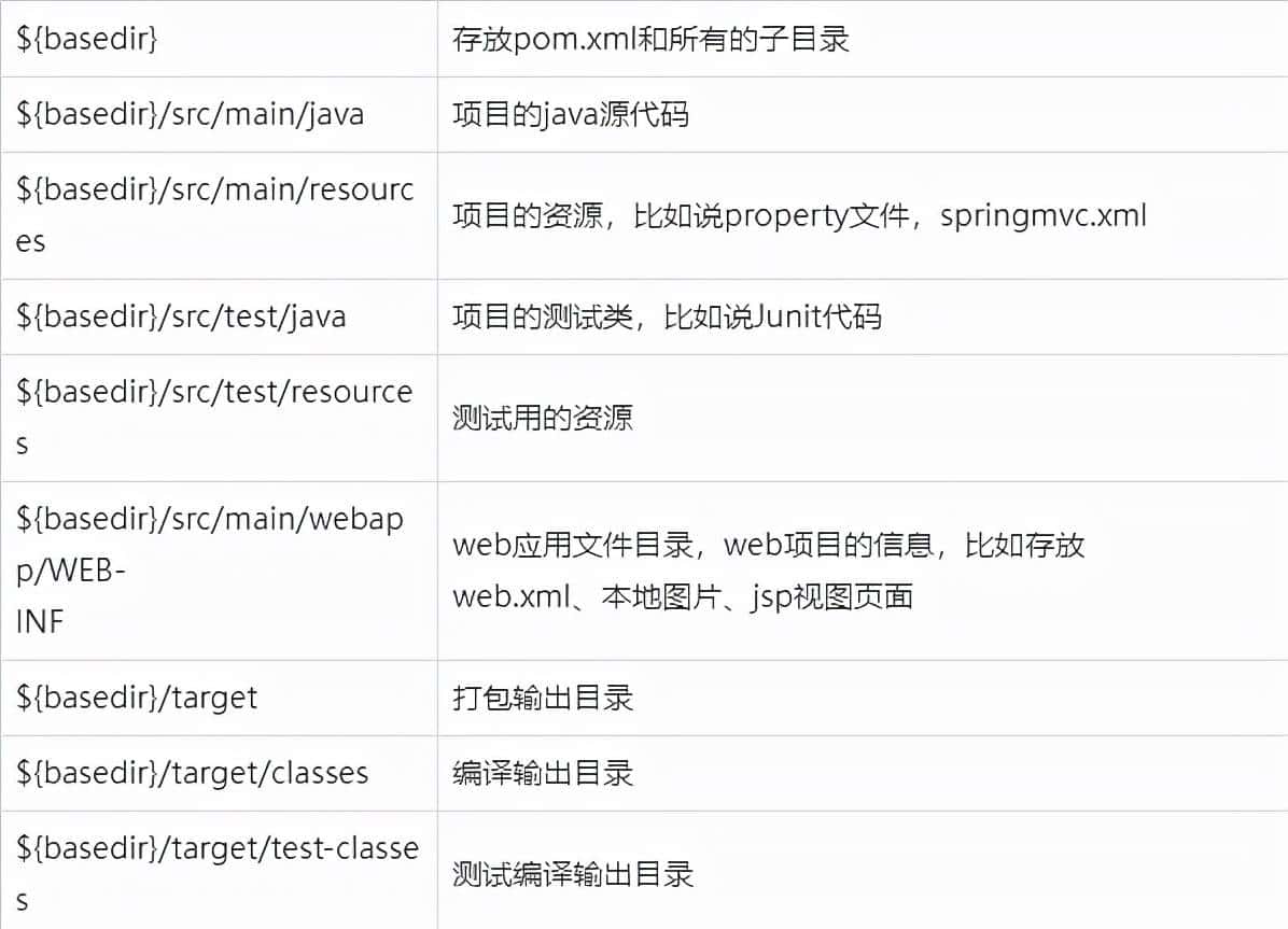 Maven web项目创建和Maven依赖仓库介绍