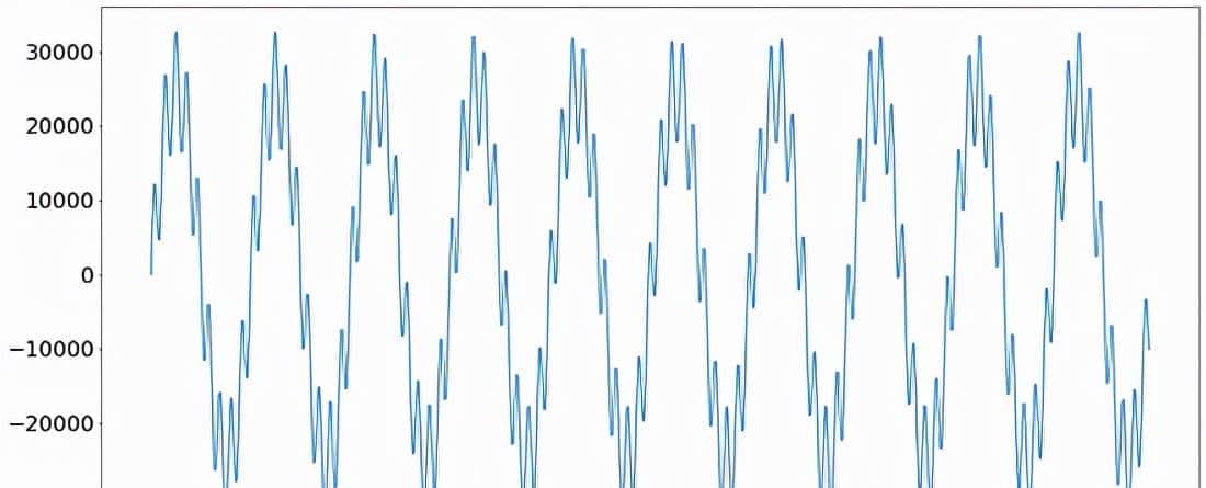使用 scipy.fft 进行Fourier Transform：Python 信号处理