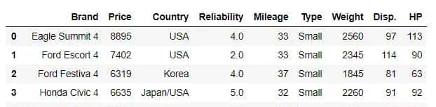 Pandas从入门到精通（4）-  Groupby分组