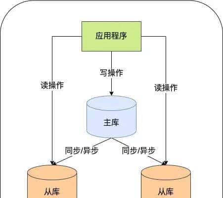 MySQL 日志：undo log、redo log、binlog
