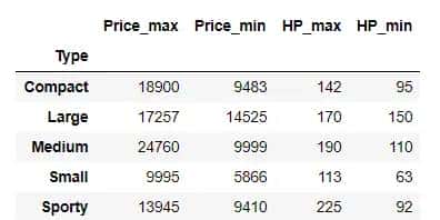 Pandas从入门到精通（4）-  Groupby分组