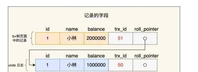 MySQL 日志：undo log、redo log、binlog