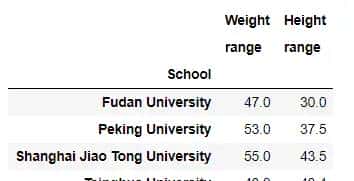 Pandas从入门到精通（4）-  Groupby分组