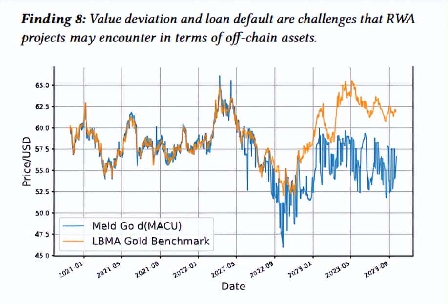什么是现实世界资产（RWA）代币化？如何代币化？
