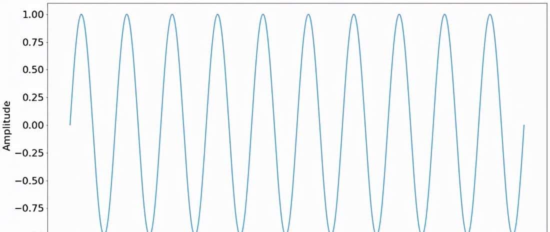 使用 scipy.fft 进行Fourier Transform：Python 信号处理