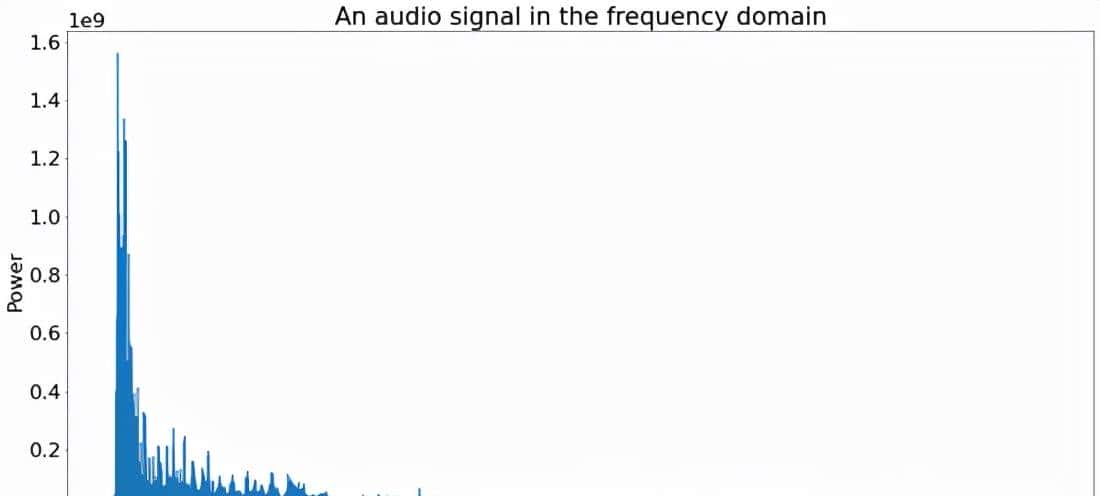 使用 scipy.fft 进行Fourier Transform：Python 信号处理
