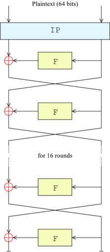 ❲科普❳AES是个什么鬼？
