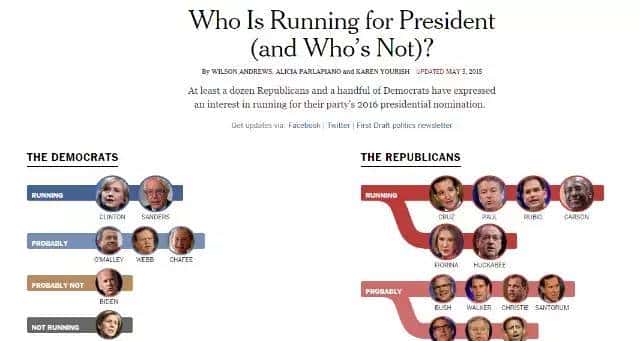 资源美国大选信息网站集合贴