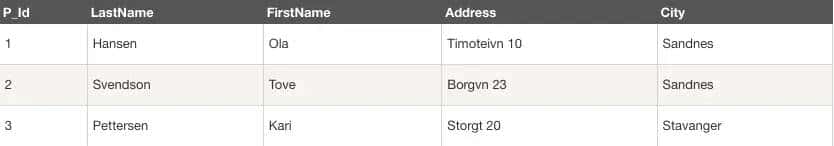 SQL ALTER TABLE 语句
