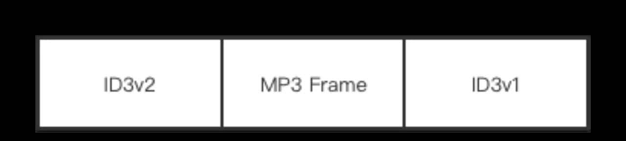 封装格式–5：MP3格式详解