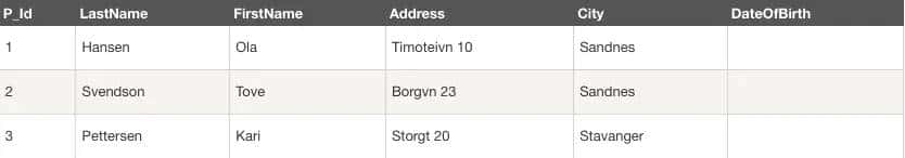 SQL ALTER TABLE 语句