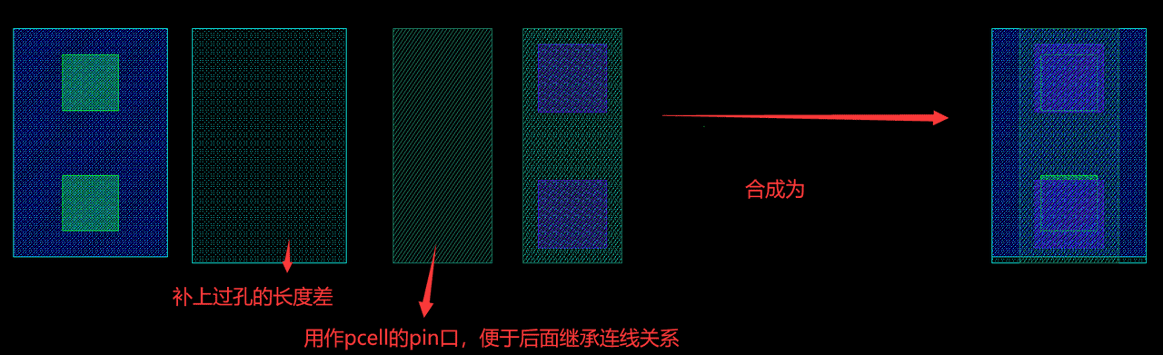 layout常用操作，DFF触发器版图为例