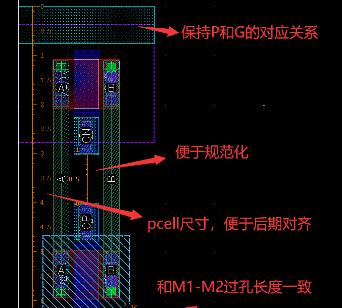 layout常用操作，DFF触发器版图为例