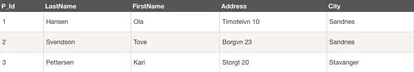 SQL ALTER TABLE 语句