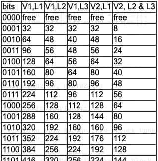 封装格式--5:MP3格式详解