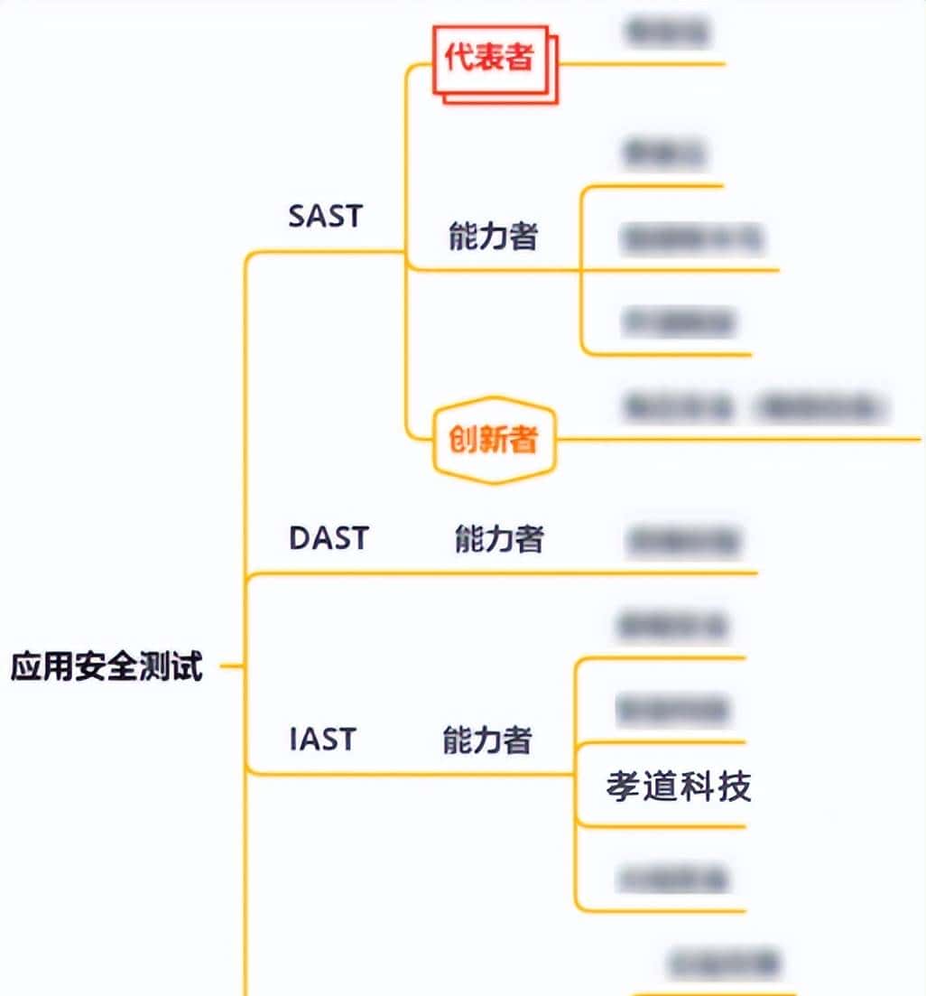 追安不止步|获《2022年度中国数字安全能力图谱》三大认可!