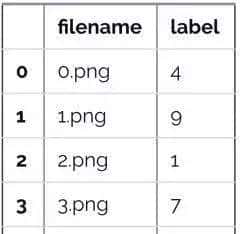 用TensorFlow实现神经网络很难?看完这篇详解,「小白」也秒懂!