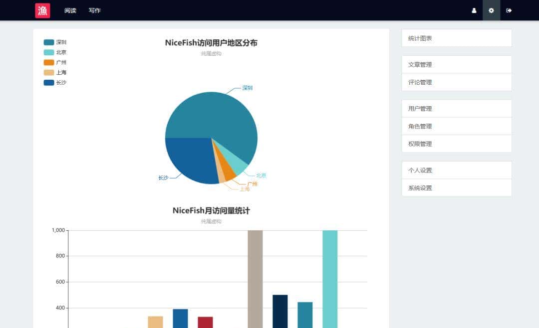 推荐 9 个 yyds 前后端分离项目