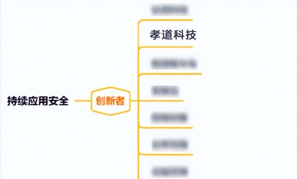 追安不止步|获《2022年度中国数字安全能力图谱》三大认可!