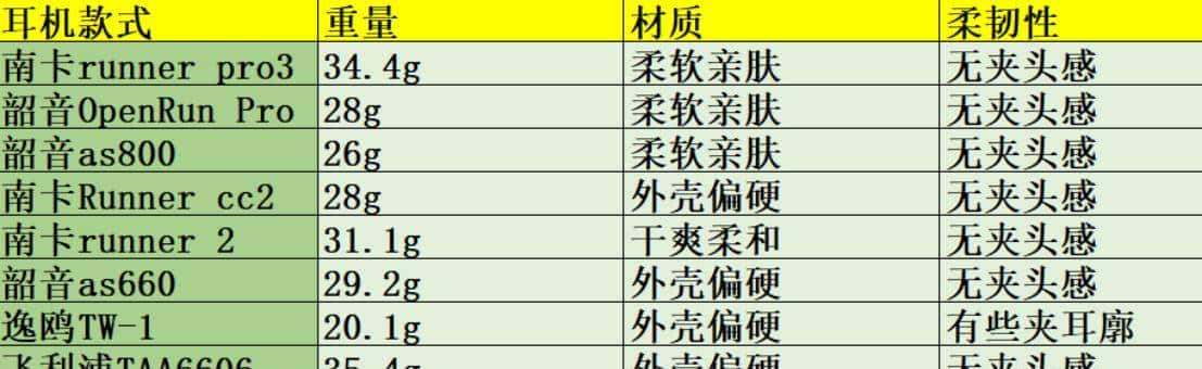 2022骨传导耳机哪个牌子好?一文读懂:如何选择骨传导耳机