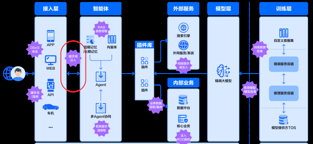 大模型应用防火墙(MAF)产品介绍