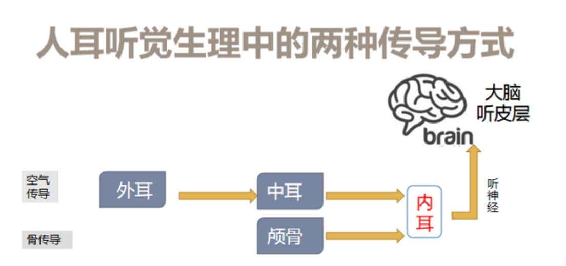 2022骨传导耳机哪个牌子好?一文读懂:如何选择骨传导耳机