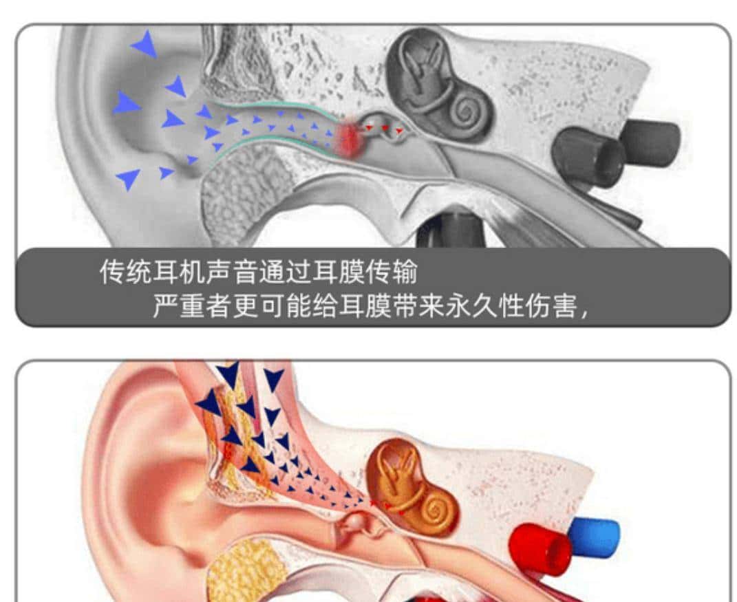 2022骨传导耳机哪个牌子好?一文读懂:如何选择骨传导耳机