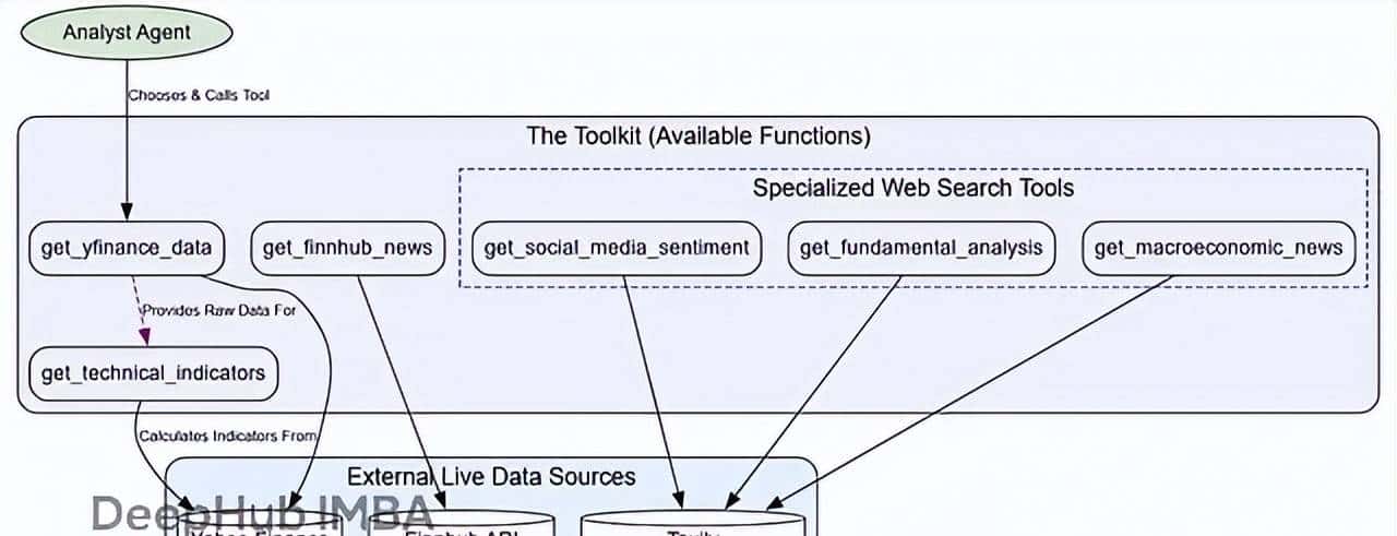 LangGraph智能交易实战:让多个AI智能体像投资团队一样协作
