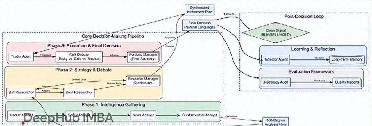 LangGraph智能交易实战：让多个AI智能体像投资团队一样协作
