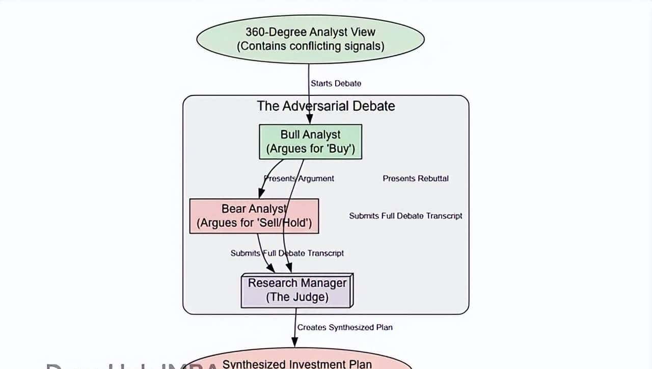 LangGraph智能交易实战:让多个AI智能体像投资团队一样协作