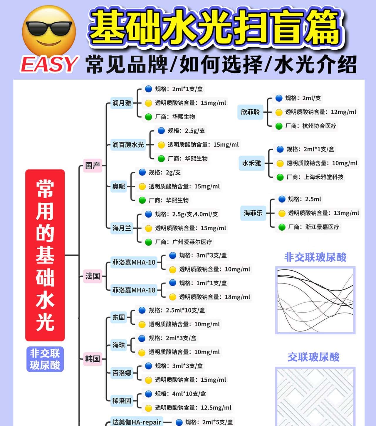水光科普一篇统统吃透！远不止基础水光、动能素、胶原蛋白？