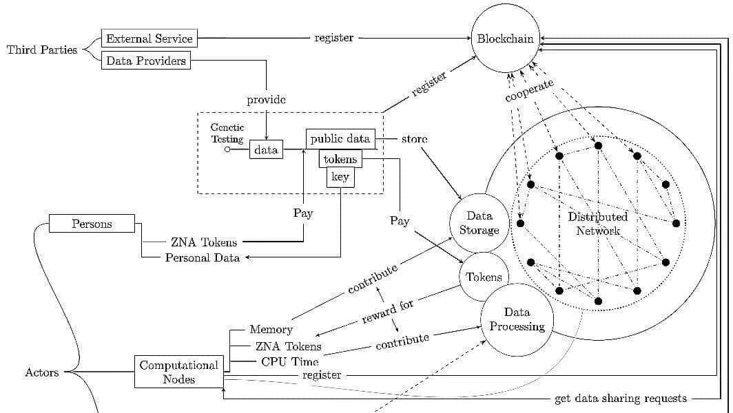区块链: 一场信任革命