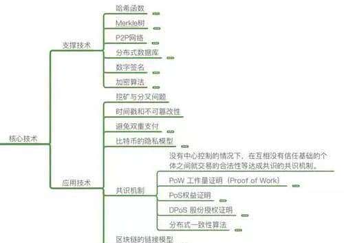 区块链: 一场信任革命