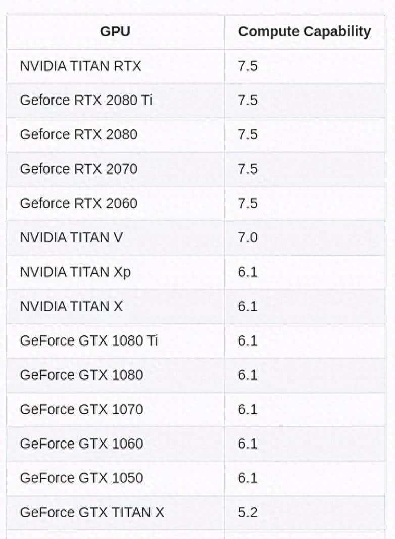 「他山之石」编译PyTorch静态库
