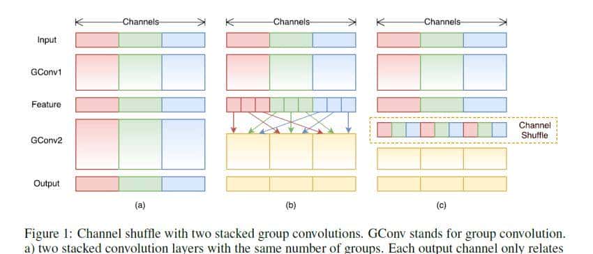 对话旷视孙剑：比TensorFlow还早半年，旷视Brain++的进化法则