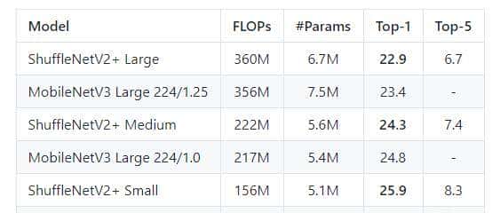 对话旷视孙剑：比TensorFlow还早半年，旷视Brain++的进化法则