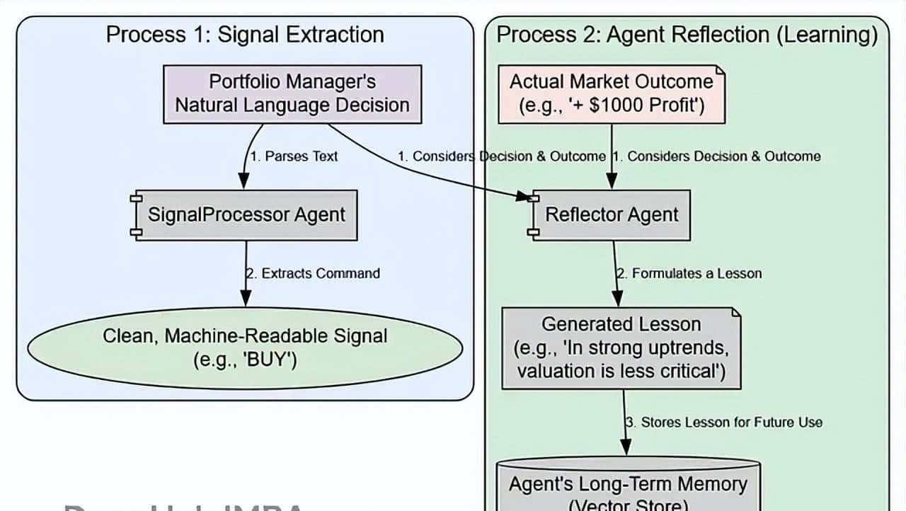 LangGraph智能交易实战:让多个AI智能体像投资团队一样协作