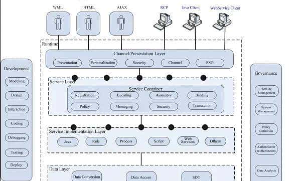 区块链: 一场信任革命