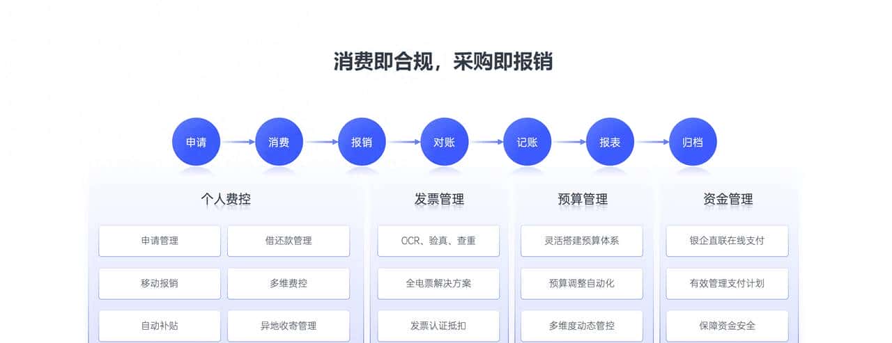 国央企适用的财务费控系统排行榜(2025版)