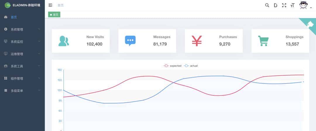 推荐 9 个 yyds 前后端分离项目