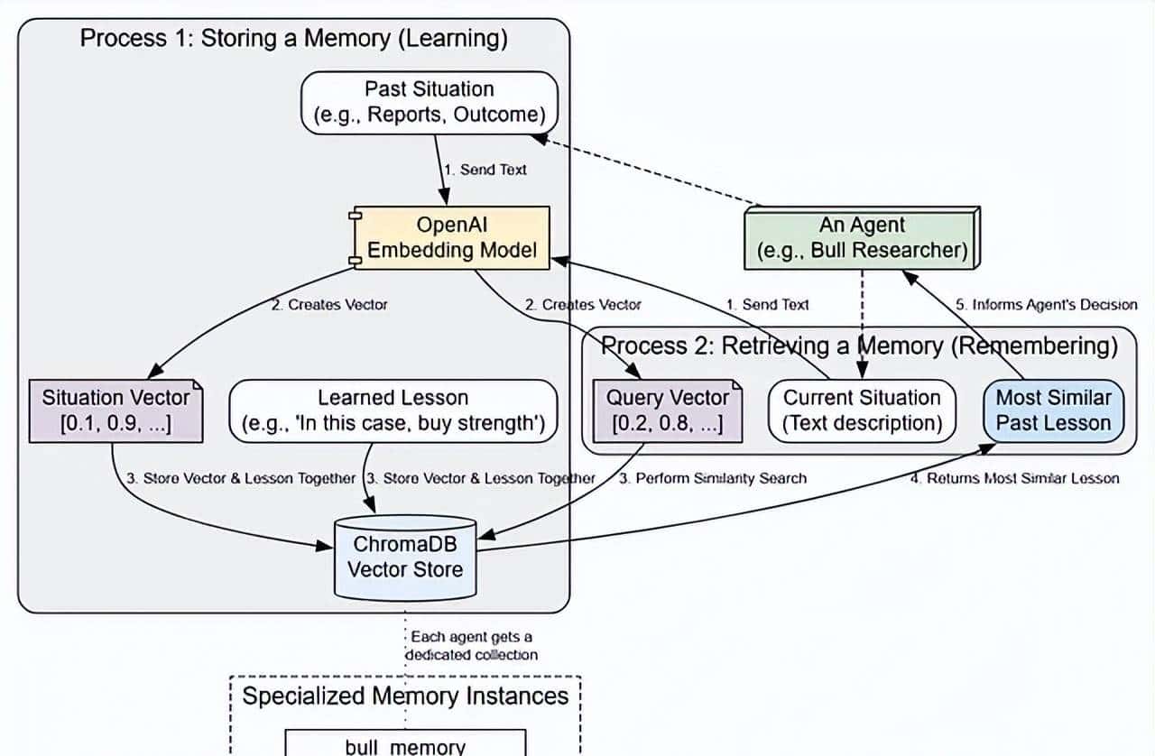 LangGraph智能交易实战:让多个AI智能体像投资团队一样协作