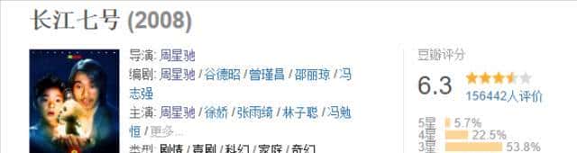 “情怀”路上渐行渐远的造梦师，周星驰