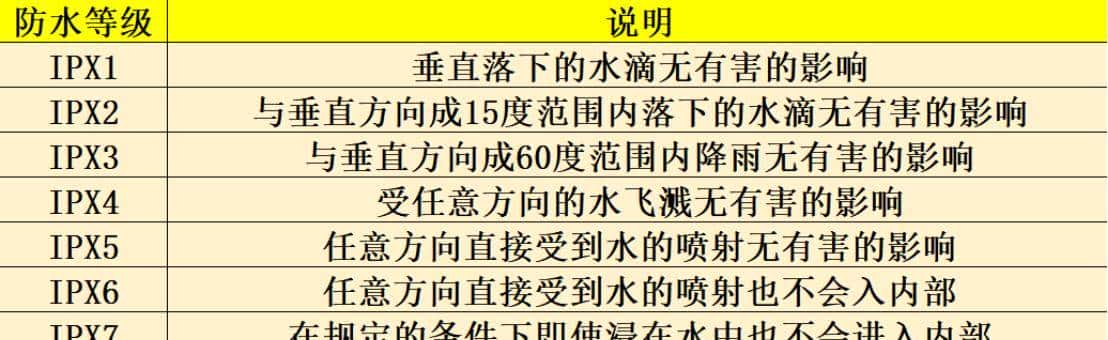 2022骨传导耳机哪个牌子好?一文读懂:如何选择骨传导耳机