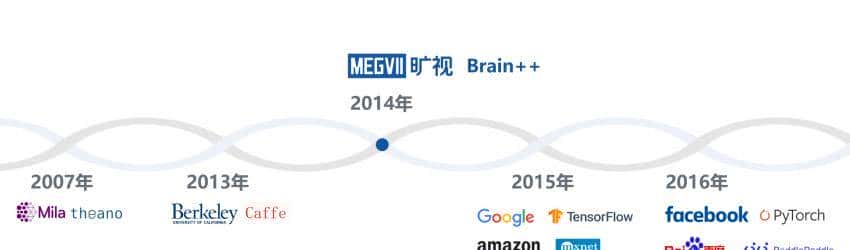 对话旷视孙剑：比TensorFlow还早半年，旷视Brain++的进化法则