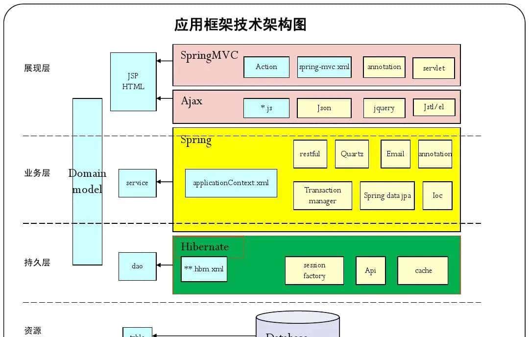 区块链: 一场信任革命