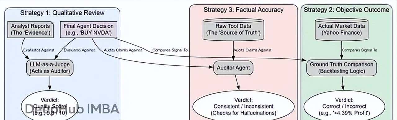 LangGraph智能交易实战:让多个AI智能体像投资团队一样协作