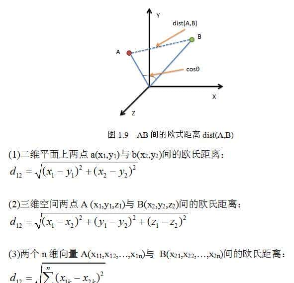 python 各类距离公式实现