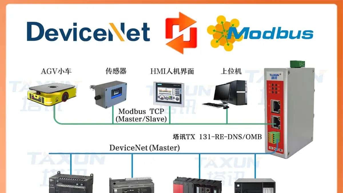 MODBUS TCP 转 DeviceNet：倍福 CX 系列 PLC 与 MES 系统在 SMT 产品质量追溯数据整合的通讯配置案例