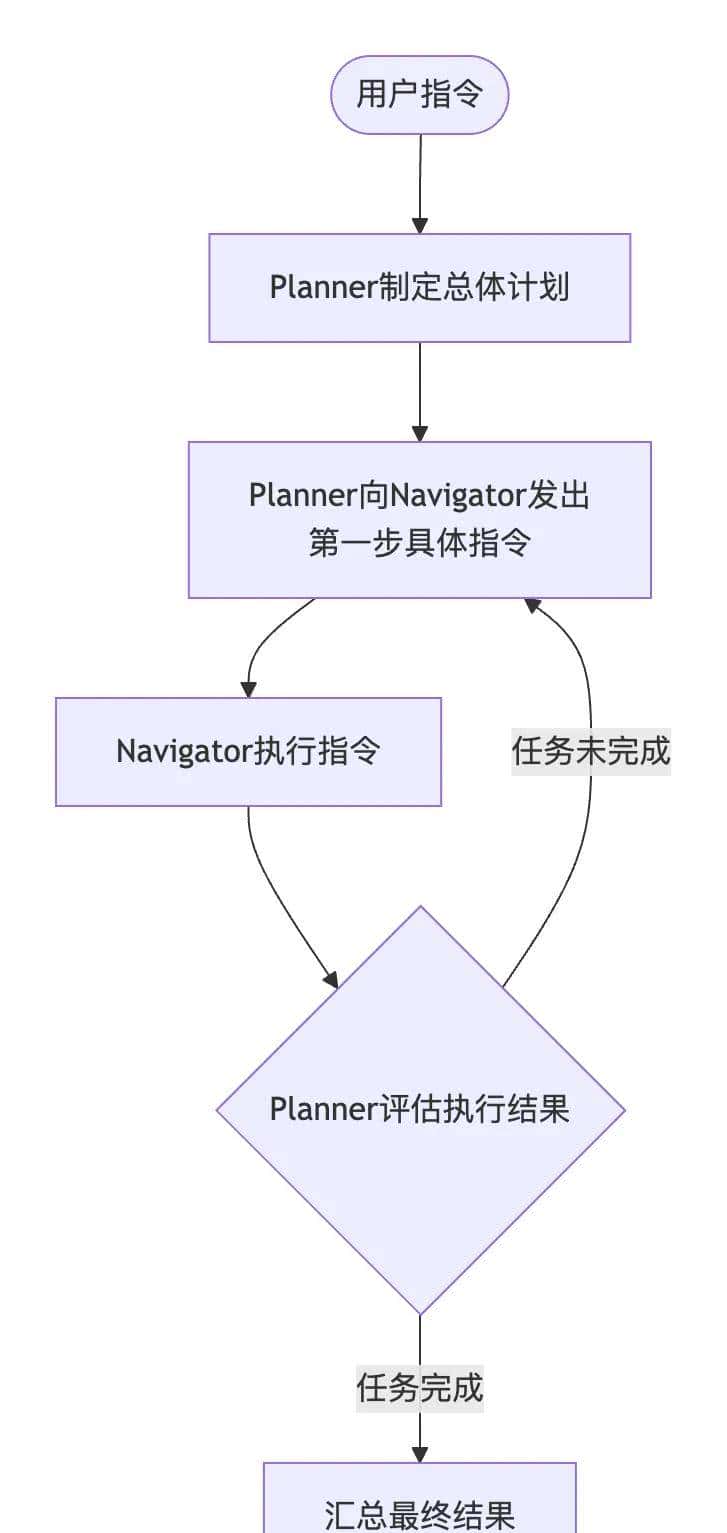 GitHub 淘到 1 个「AI 控制浏览器」插件,一句话帮你干活。